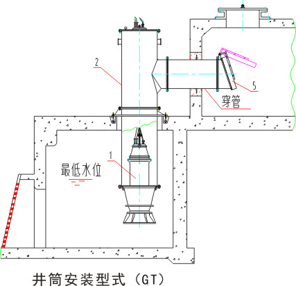 轴流泵筒式安装