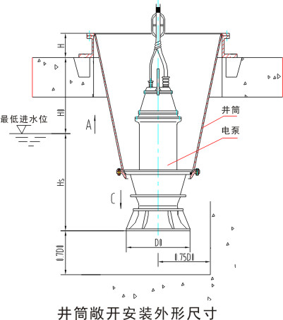 轴流泵敞式安装