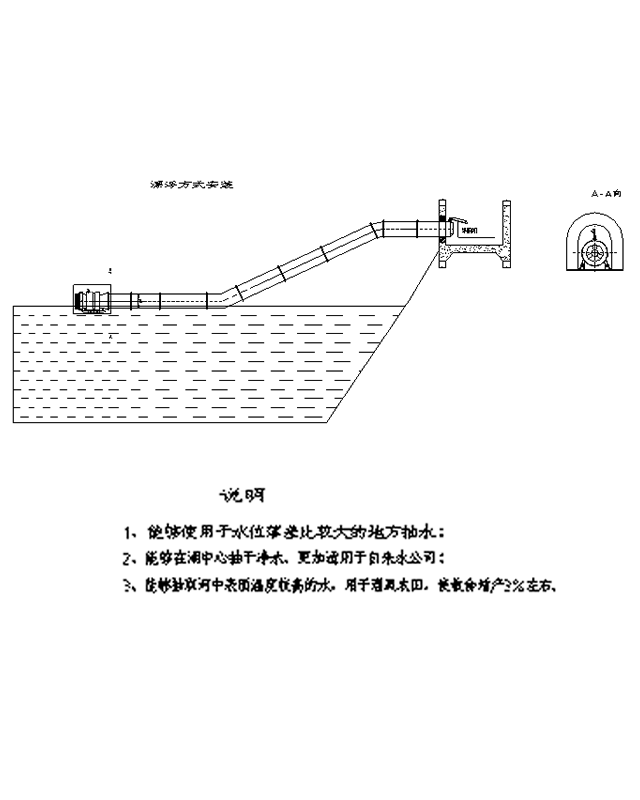 斜式、漂浮方式安装
