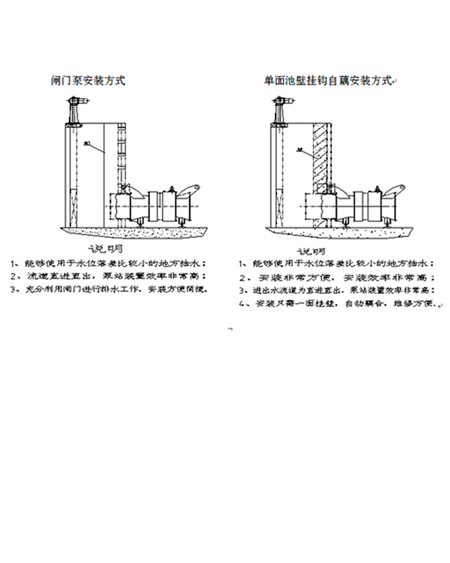 双向排水、调向方式安装（闸门泵安装方式）